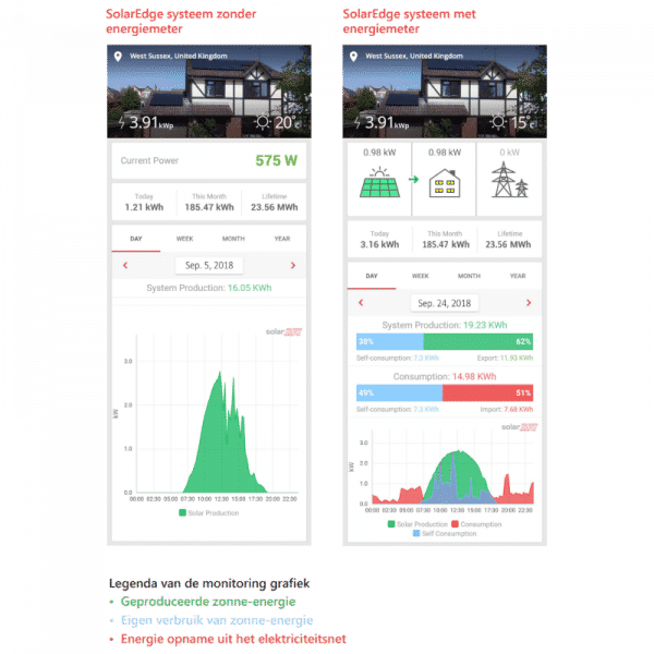 Solaredge modbus energiemeter