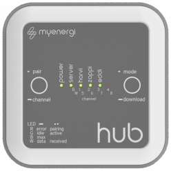 myenergi hub