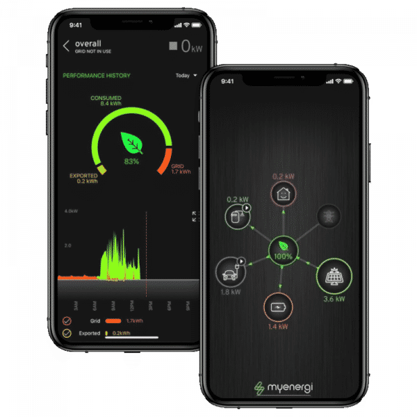 myenergi app