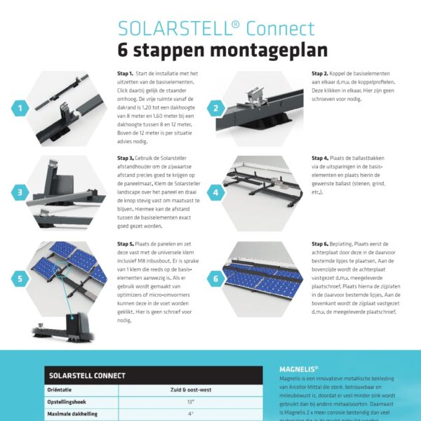 solarstell connect 6 stappen montageplan