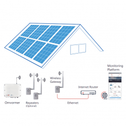 Solaredge gateway en repeater