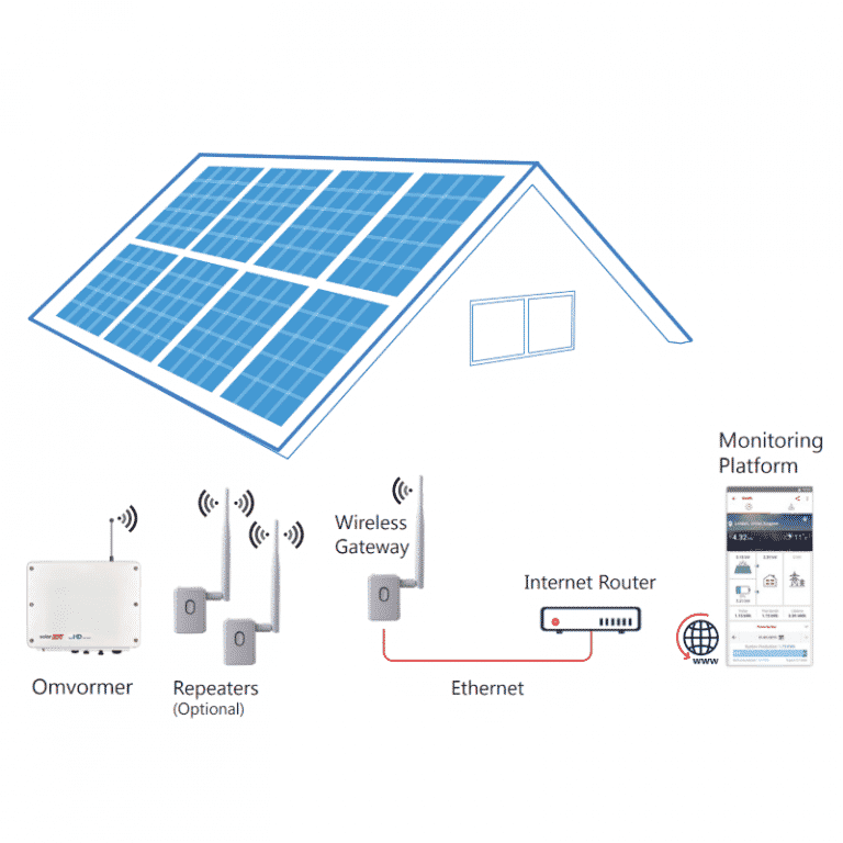 Solaredge Cell Modem Solaredge - Stralendgroen