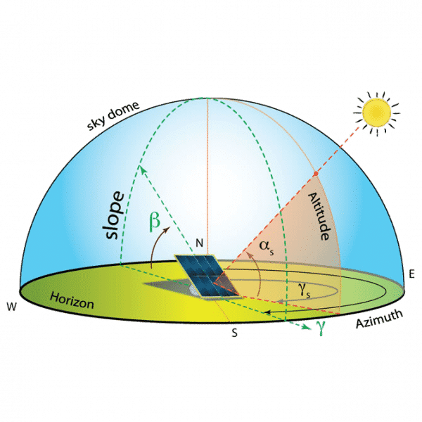 instraling zonnepanelen