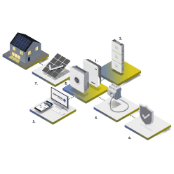 Smart energy management