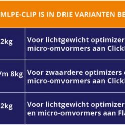 Esdec ClickFit EVO Kabelclip optimizer ready MLPE-clip varianten overzicht